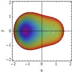 Potential A=2